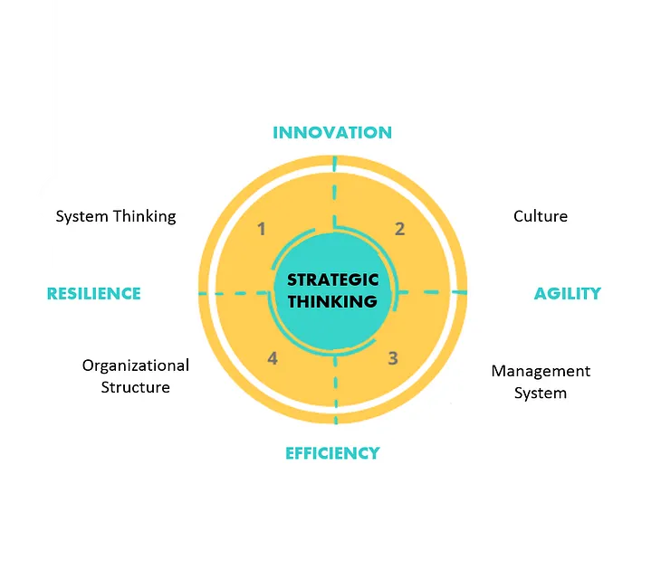 A new way of thinking about organizational ambidexterity