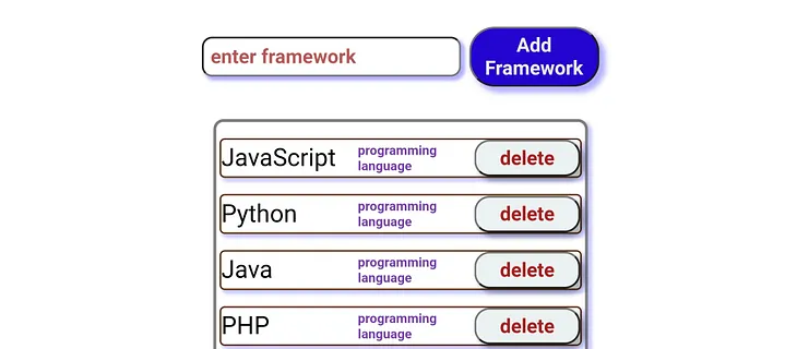 Binding Event Listeners to Dynamically Created Elements in JavaScript