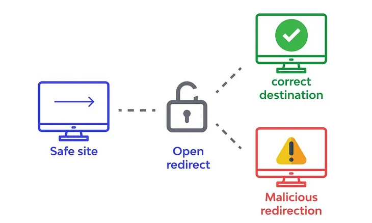 Open Redirect Masala :)