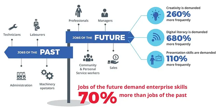 The 10 Most In-Demand Future Jobs To Look For Starting in 2023