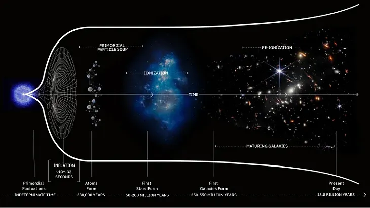 Ask Ethan: Can we see the expanding Universe changing?