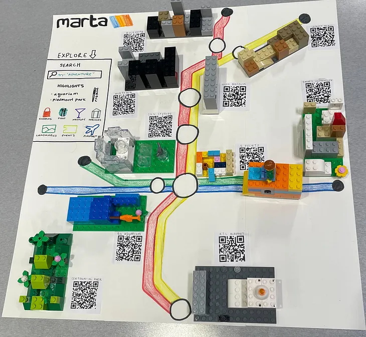 Physical Prototyping: An Extension of MARTA