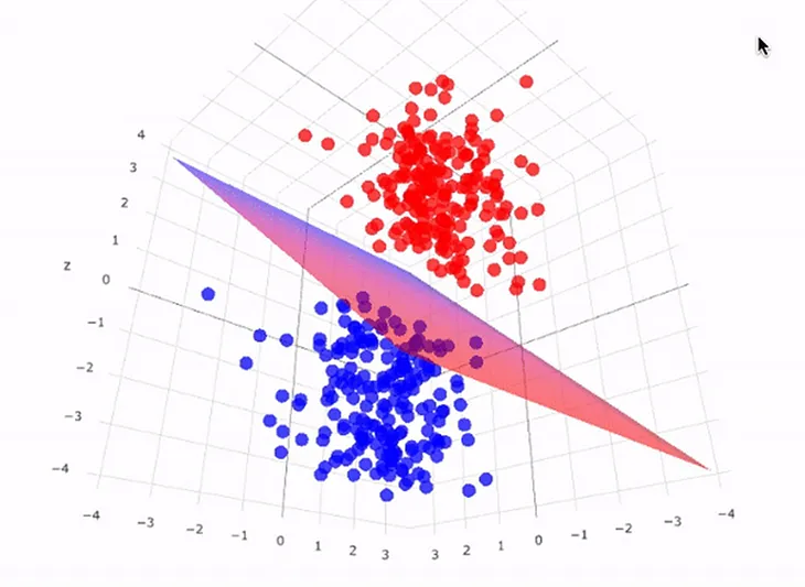 Support Vector Machines (SVM): An Intuitive Explanation