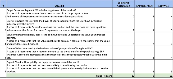 Why does everyone want to achieve ‘Product Led Growth’?