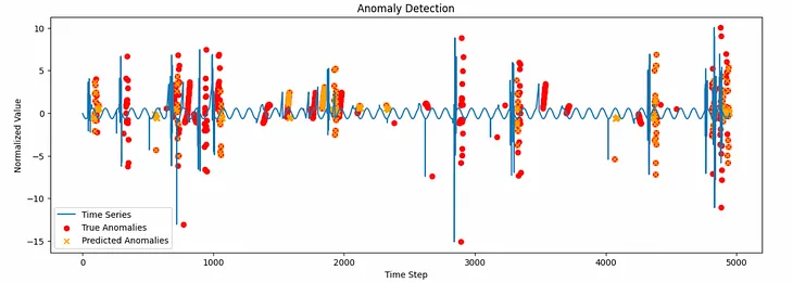 Time Series Anomaly Detection using Kolmogorov-Arnold Networks