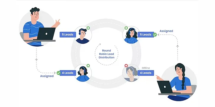 Round Robin Distribution: Enhancing Lead Distribution Strategies