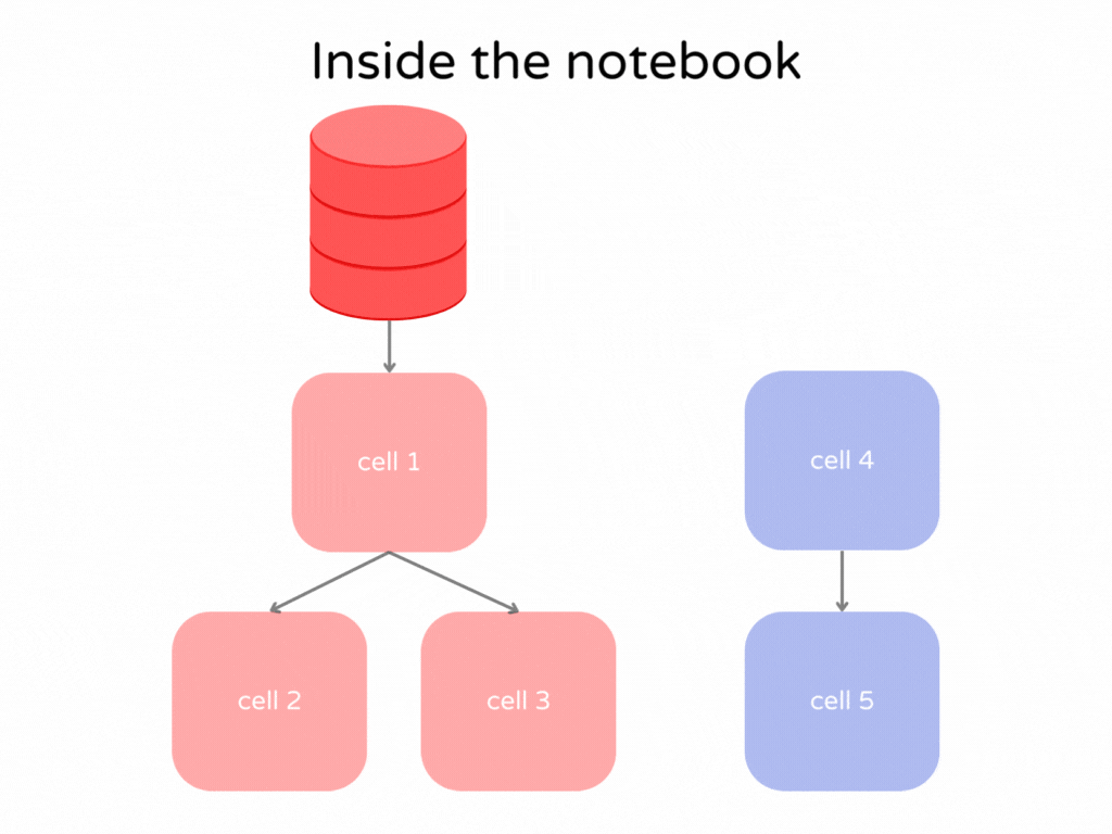 Create Observable and Reproducible Notebooks with Hex