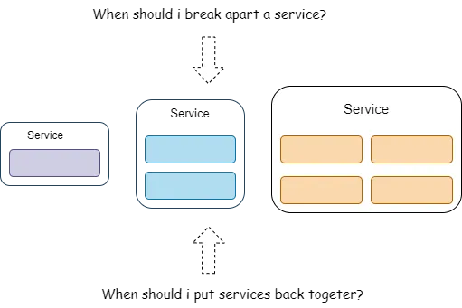 The Granularity Conundrum: Finding The Right Size of a Microservice