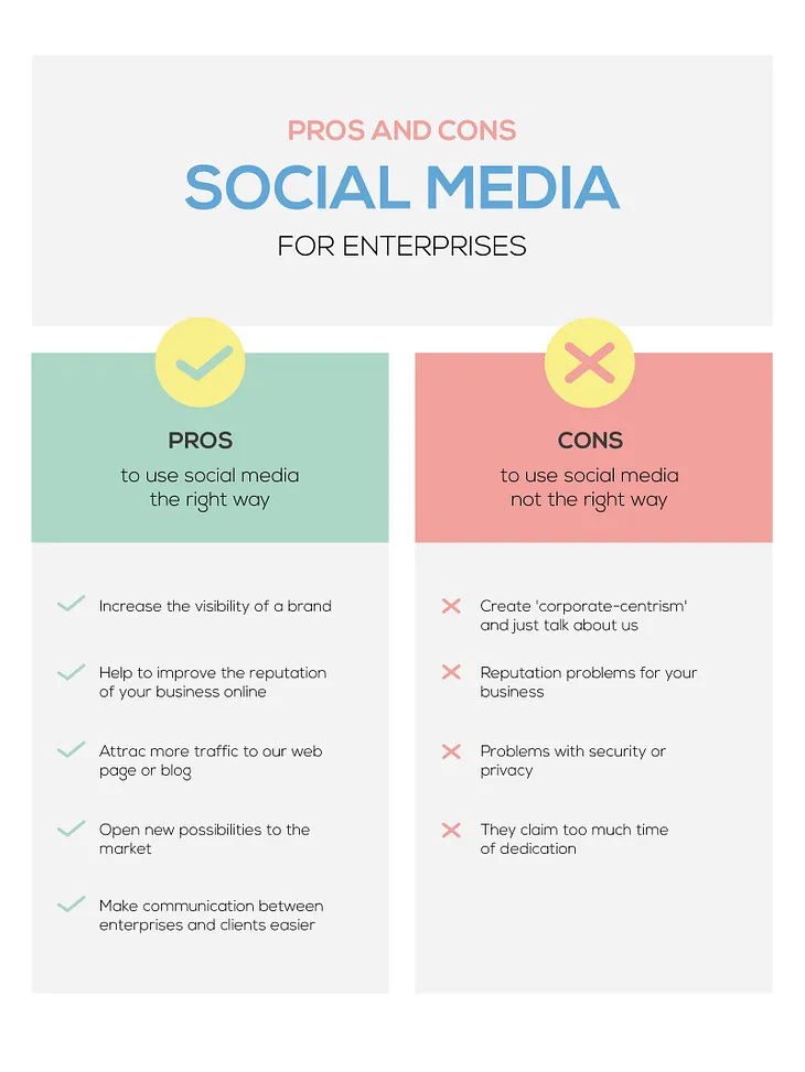 ADVANTAGES AND DISADVANTAGES OF SOCIAL MEDIA MARKETING FOR YOUR BUSINESS