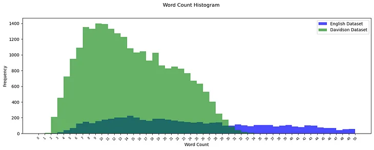 Decoding matplotlib: How Patches, Polygons and BarContainer shape your Histograms