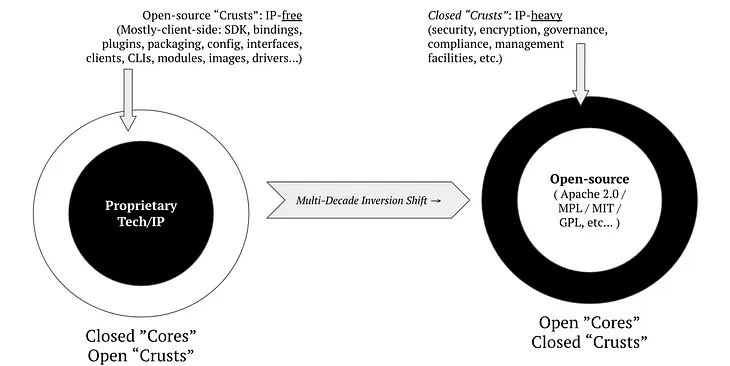 ㊿ Shades of #Open💎— an essential approach to model-driven design in next generation data centers