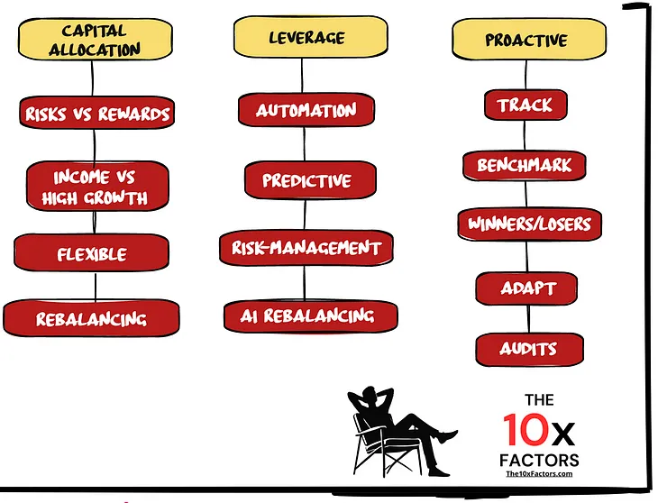 Part 4: 10x Investors And Their 10x Factors