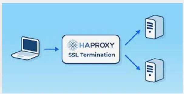 Using SSL Certificates with HAProxy