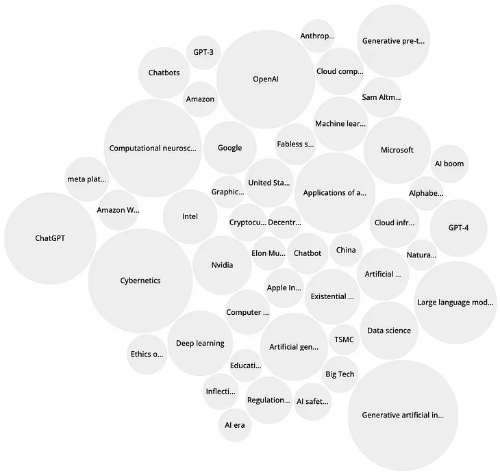 AI’s Dynamic Dance: Shaping Industries, Influencing Minds, and Redefining Futures