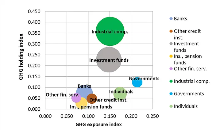 Index Fund Bubble — Arguments in Favor and Against