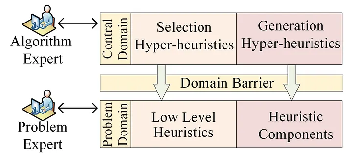 The Hidden Power of Small Values: Enhancing MOEA Performance with HH-RILA and Generalized Spread…