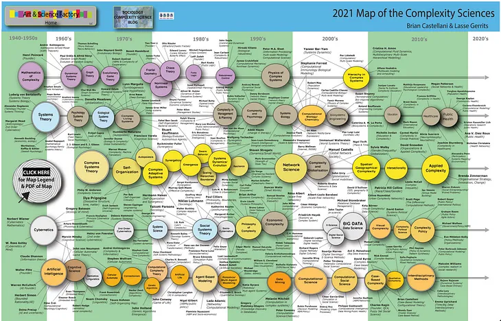 Complexity what?! How to make sense of Complexity Science