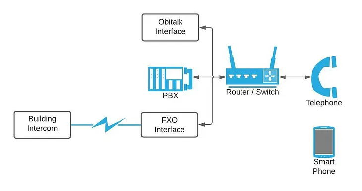 Modernizing an Ancient Building Intercom