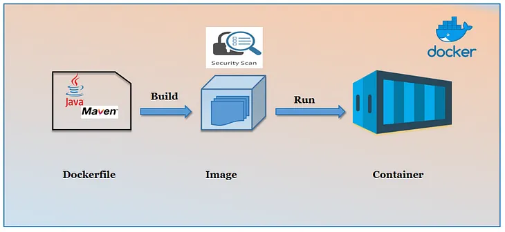 How to Run Your Test Suite from a JAR Inside a Docker Container