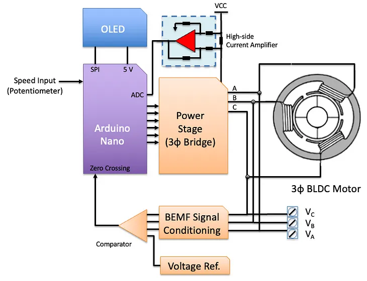 An Arduino Nano Electronic Speed Controller (ESC) — Part 1