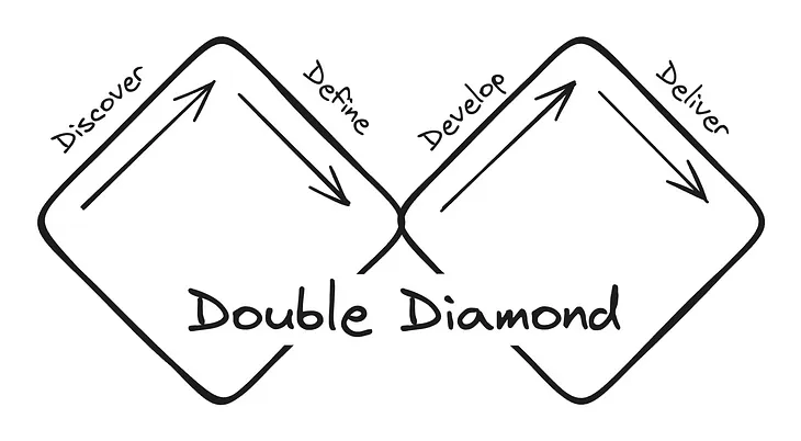 Double diamond sketch