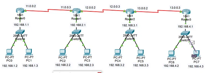 Static Routing | Cisco Packet Tracer