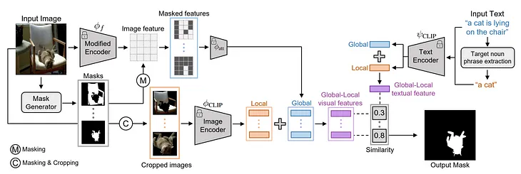 [paper review] Zero-shot Referring Image Segmentation with Global-Local Context Features