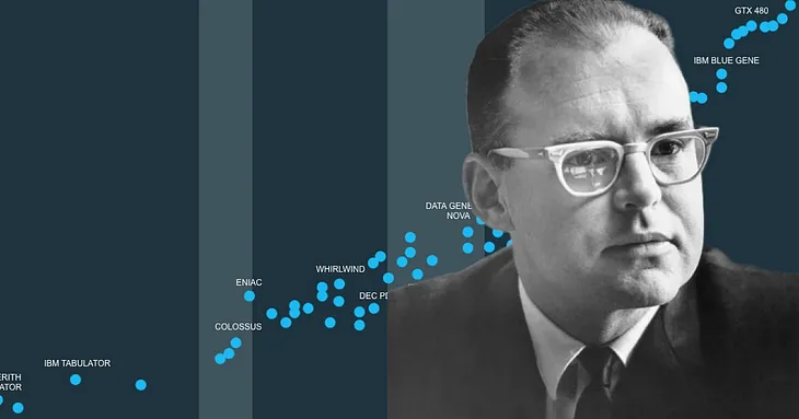 The Truth About Moore’s Law