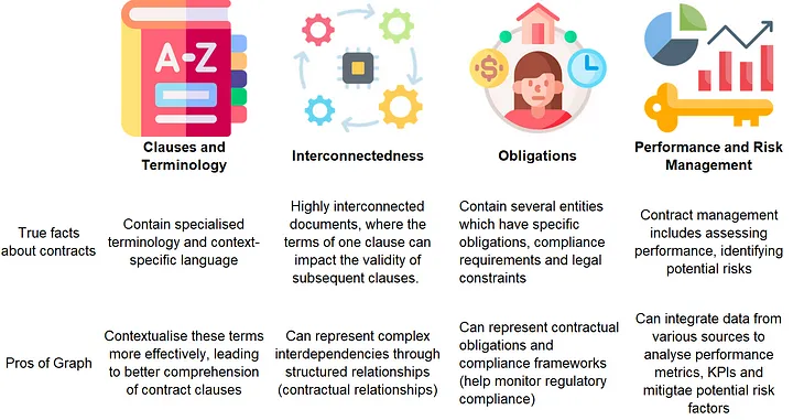 Why could/should you use knowledge graphs to talk with your contracts?!