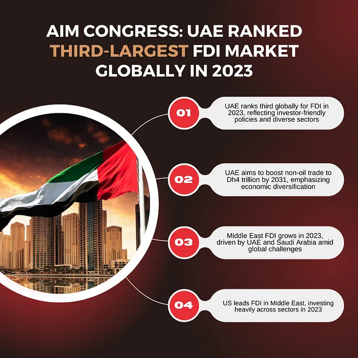 UAE Emerges as Global FDI Powerhouse
