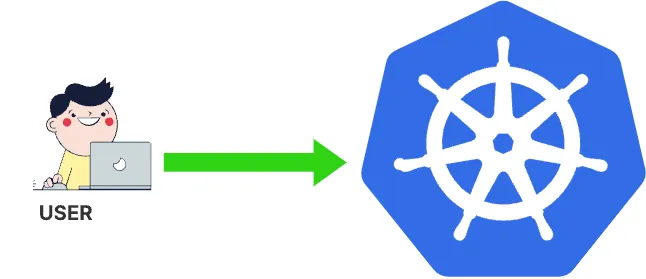 How to Create a User in a Kubernetes Cluster and Grant Access