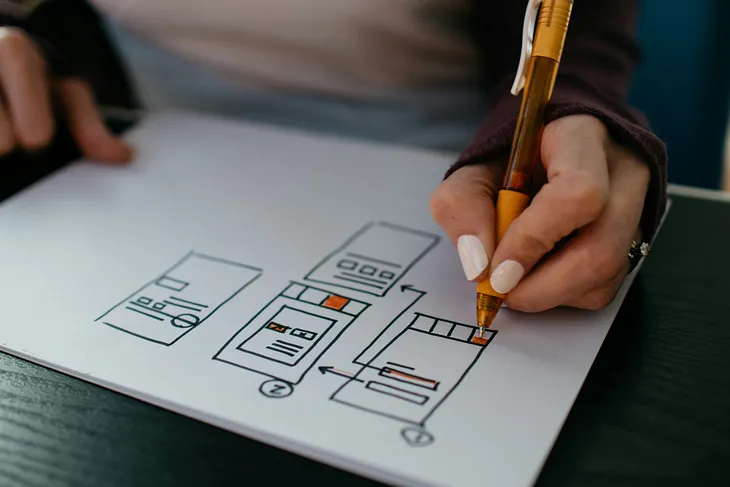 The UX Maturity Reality Check