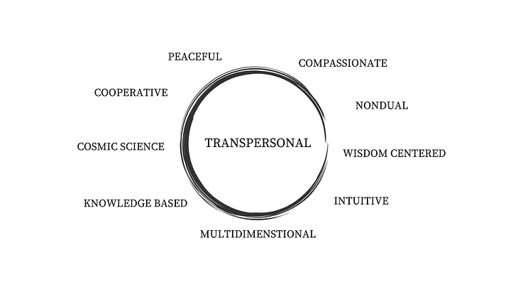 Drawing which shows some of the aspects of transpersonal life such as; peace, compassion, nonduality, wisdom, cosmic science, universal knowledge