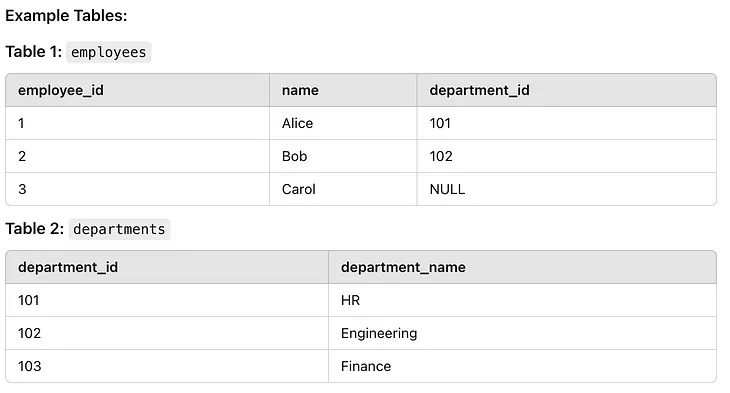 Intro to MySQL