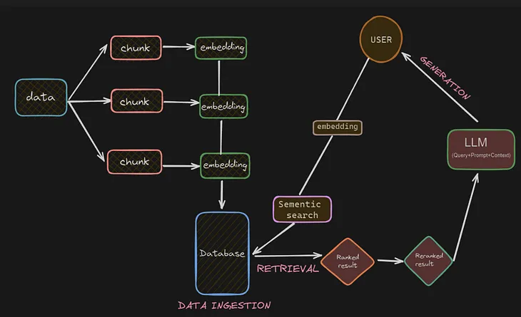 RAG with LLaMA Using Ollama: A Deep Dive into Retrieval-Augmented Generation