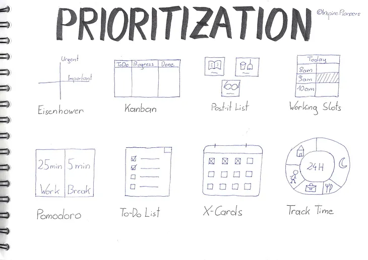 8 of my prioritization techniques