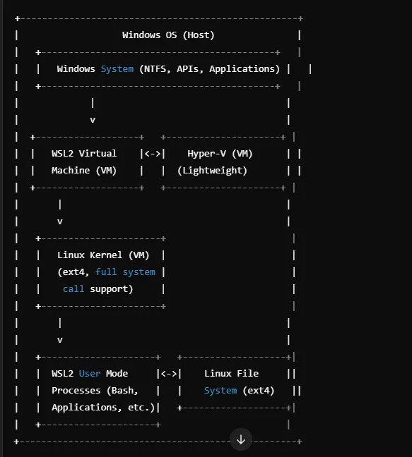 Tips for Using Kubernetes on WSL