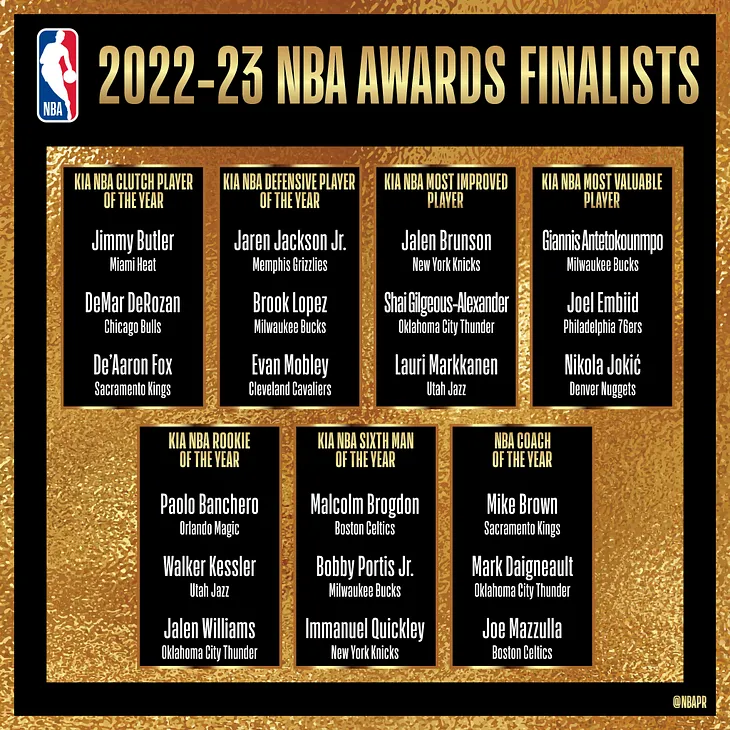 Not Your Typical NBA Awards Column