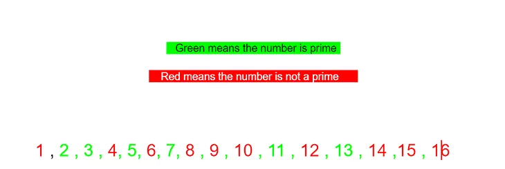 Sieve of Eratosthenes, finding prime numbers upto n