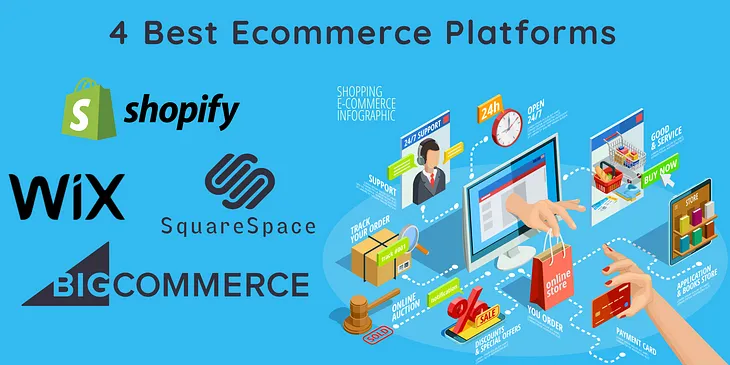 4 Best Ecommerce Platforms To Launch A Ecommerce Store