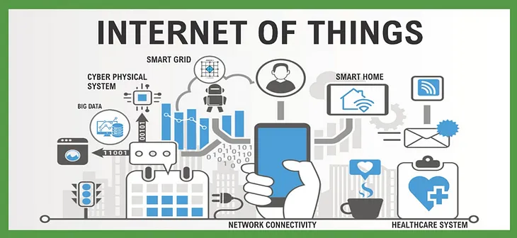 DATA BACKUP & RECOVERY IN IOT DEVICES