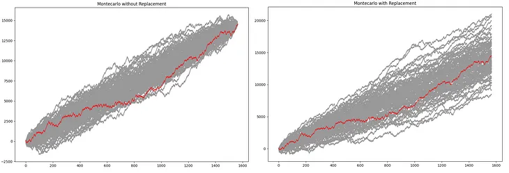 Analyzing Trading Strategies with High Win Ratio