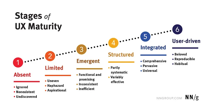 Where all the (hidden) design jobs are