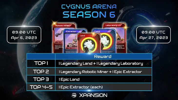 Cygnus Arena Season 6