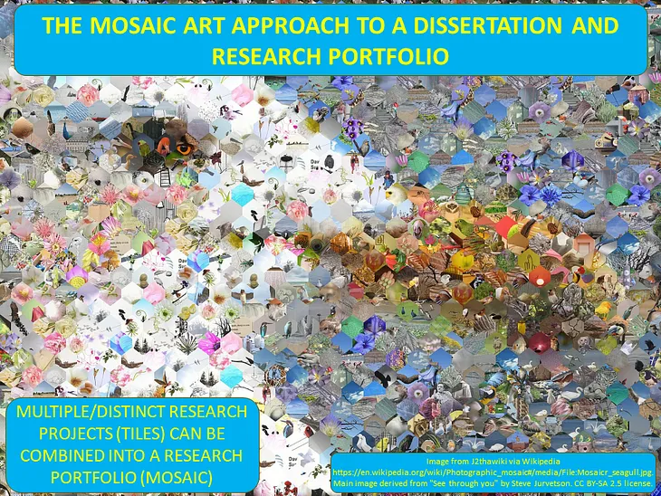 This composite image looks like a sea gull. If one zooms in, each tile is itself a photo. The text: The mosaic art approach to a dissertation and research portfolio. Multiple/distrinct research projects (tiles) can be combined into a research portfolio (mosaic). Image from J2thawiki via Wikipedia https://en.wikipedia.org/wiki/Photographic_mosaic#/media/File:Mosaicr_seagull.jpg. Main image derived from “See through you” by Steve Jurvetson. CC BY-SA 2.5 license.