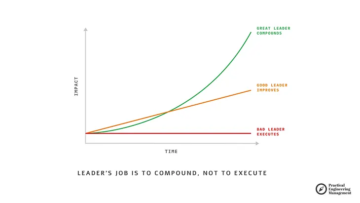 How to Be a Better Software Engineering Leader