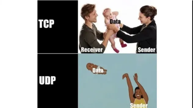 TCP vs UDP