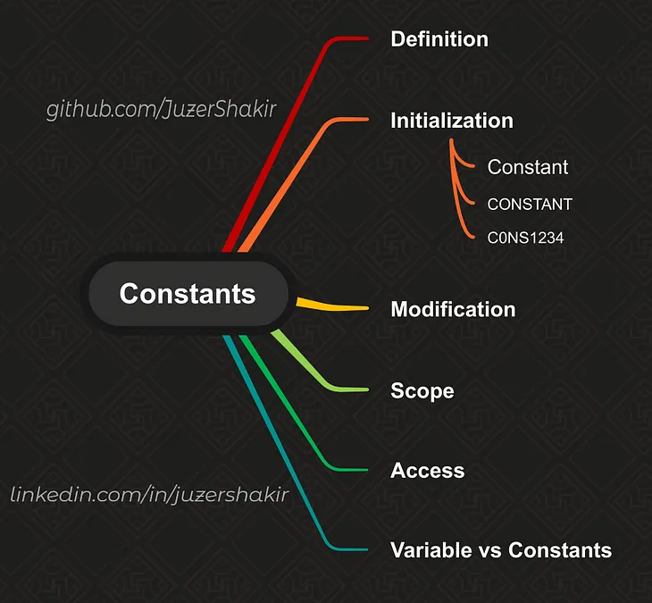 Constants in Ruby