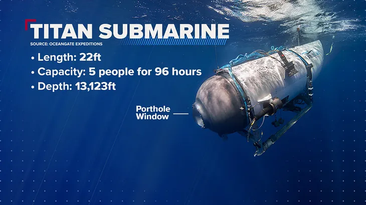 The Terrifying Truth: What Happens to Your Body When a Submarine Implodes?