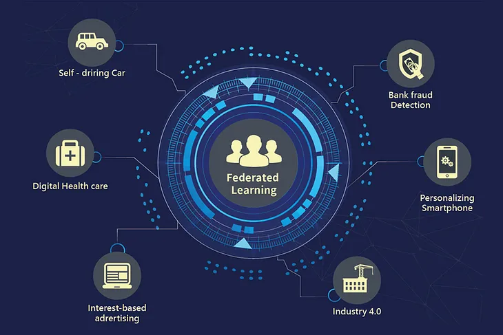 Federated Learning: A Paradigm Shift in Data Privacy and Model Training